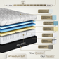 Classic Series Adjustable Bed Base + Choice of Mattress Bundle