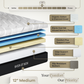 Classic Series Adjustable Bed Base + Choice of Mattress Bundle