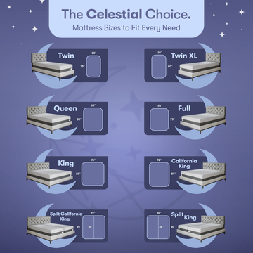 8 inch Firm Signature Cooling Mattress Celestial Sleep®