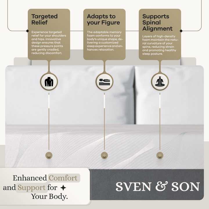 10 in Signature Gel Memory Foam Mattress SVEN & SON®